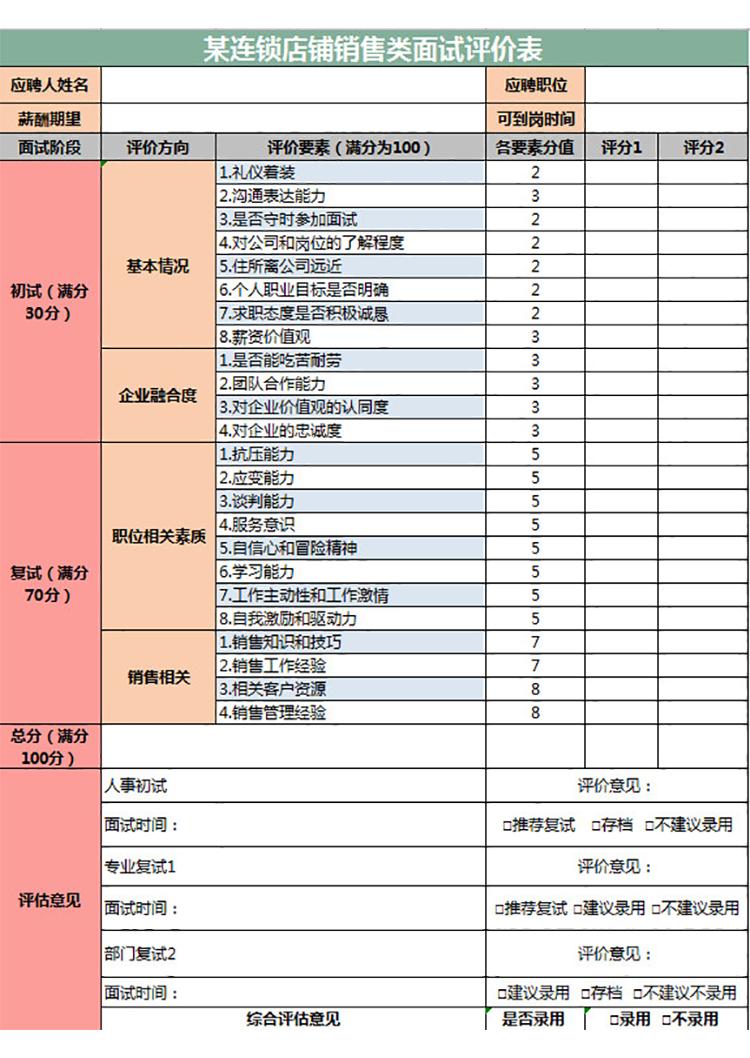 連鎖店鋪銷售類面試評(píng)價(jià)表-1