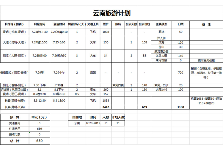云南旅游詳細(xì)計劃-1