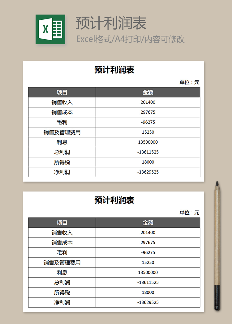 預計通用利潤表