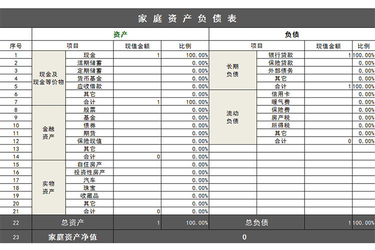 家庭資產負債表-1