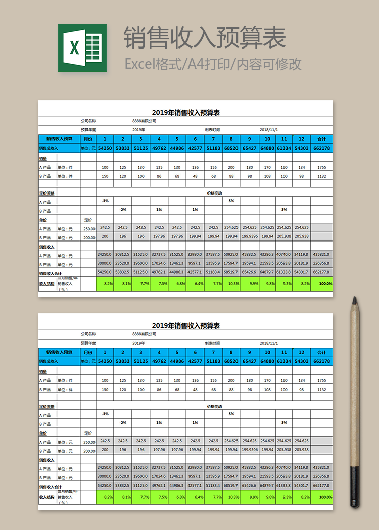 2019年銷售收入預算表