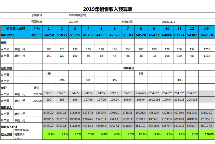 2019年銷售收入預算表-1