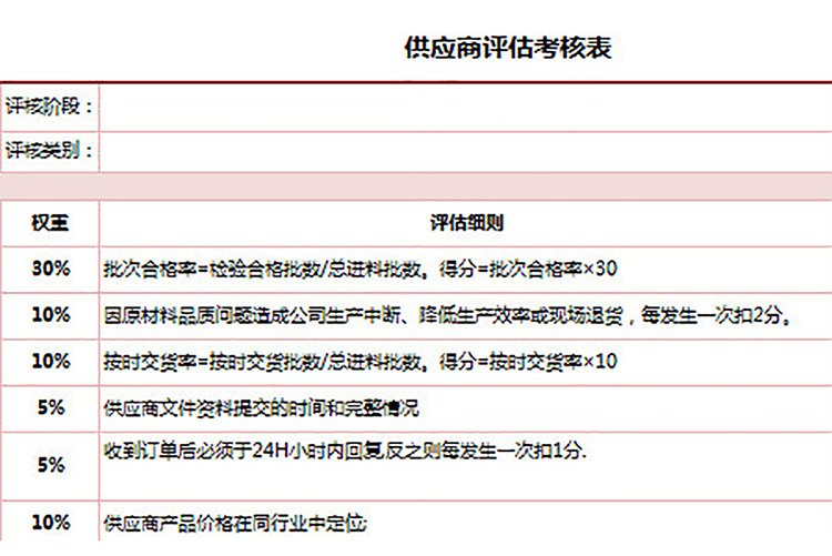 供應(yīng)商評(píng)估考核表-1