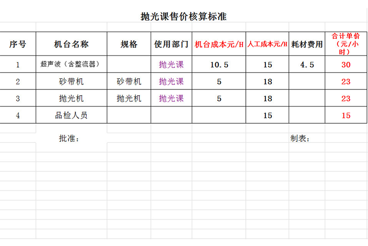 單位設(shè)備及人工費報價單-1