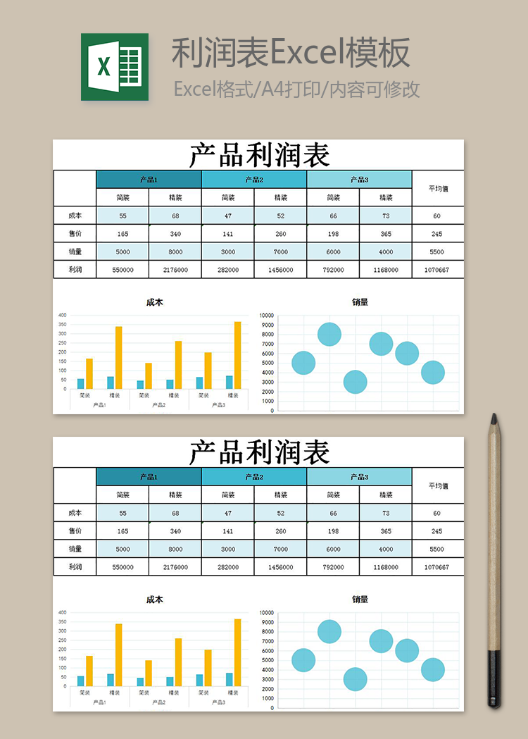 產(chǎn)品利潤表