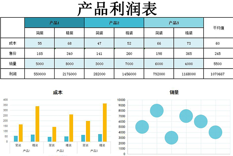 產(chǎn)品利潤表-1