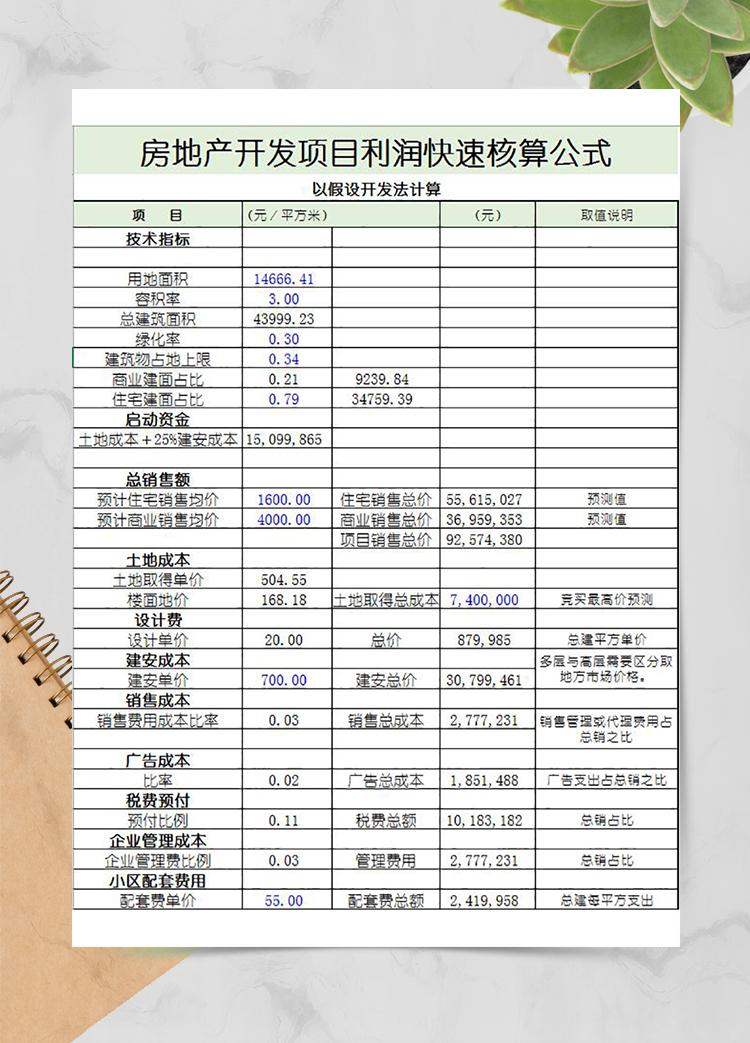 房地產(chǎn)開(kāi)發(fā)項(xiàng)目利潤(rùn)表