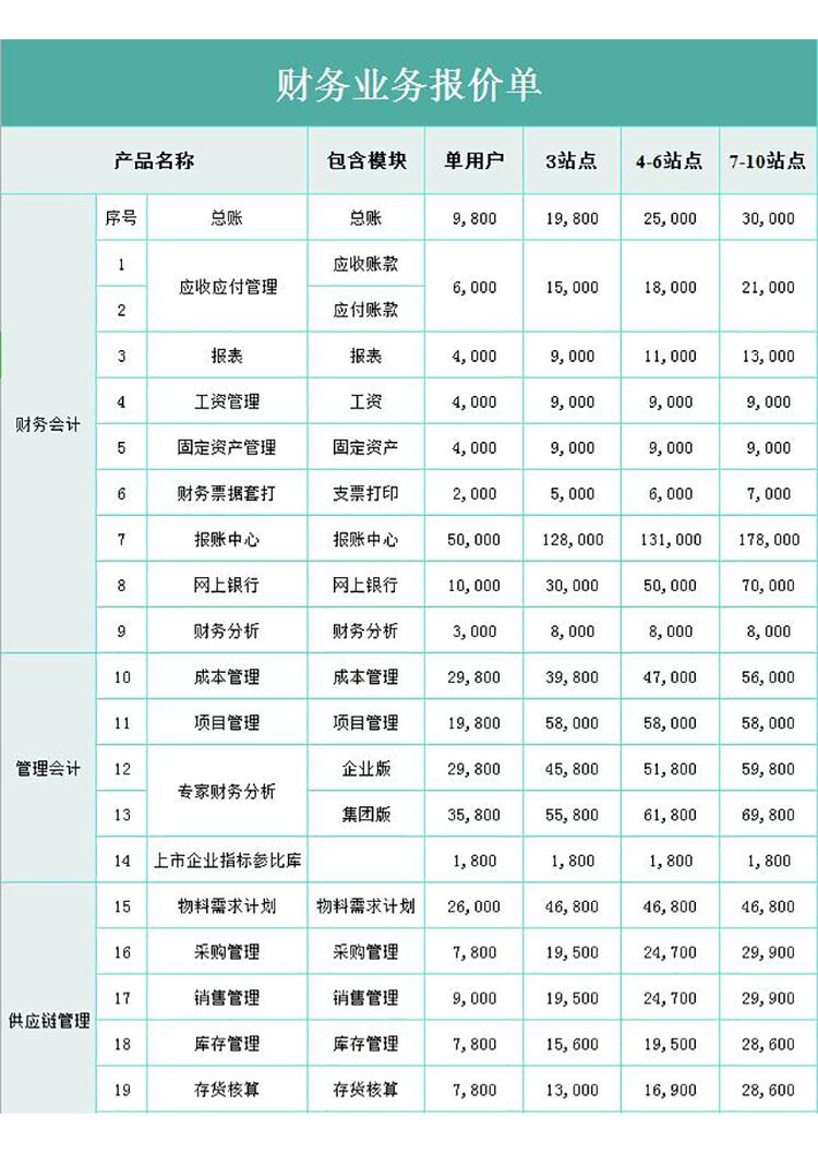 財務(wù)業(yè)務(wù)報價單-1