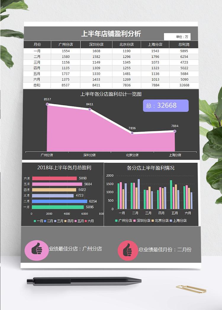 黑色風(fēng)格上半年店鋪財務(wù)盈利分析利潤表