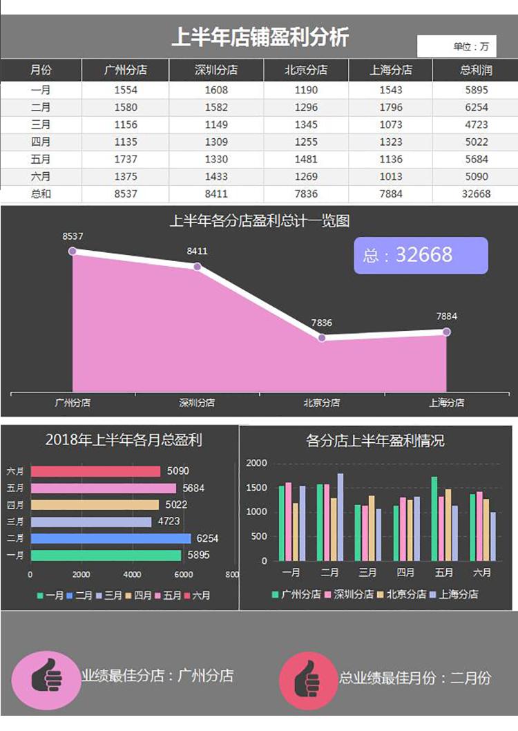 黑色風(fēng)格上半年店鋪財務(wù)盈利分析利潤表-1