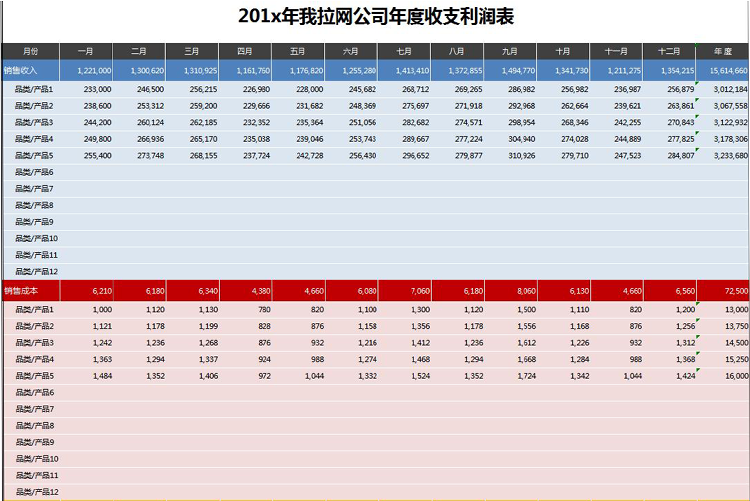 企業(yè)年度收支利潤詳細表格-1