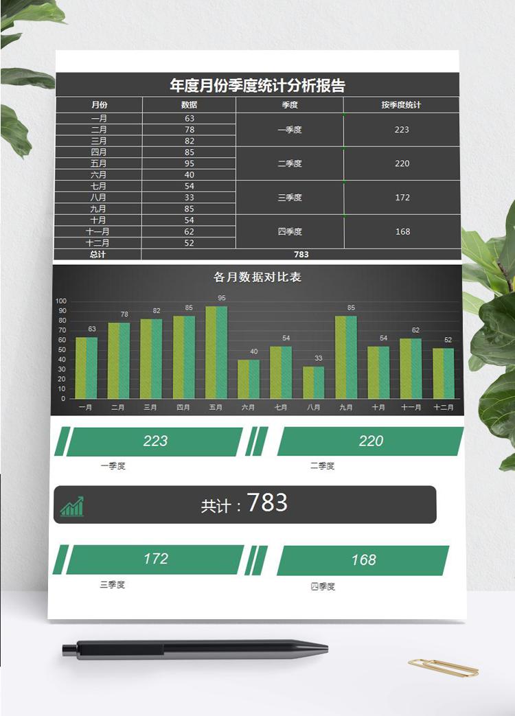全年月份季度利潤統(tǒng)計(jì)分析報(bào)告ecxel模板