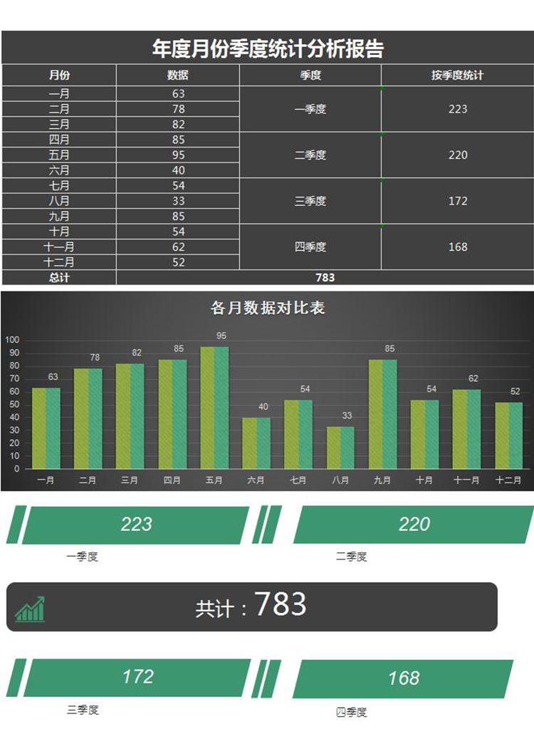 全年月份季度利潤統(tǒng)計(jì)分析報(bào)告ecxel模板-1