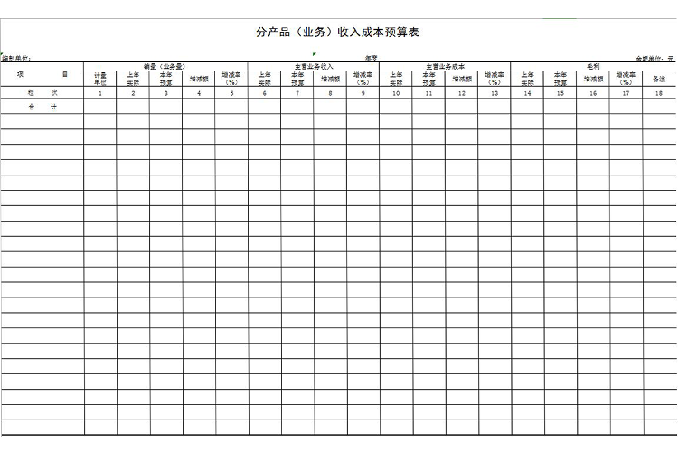 產(chǎn)品收入成本預算表-1