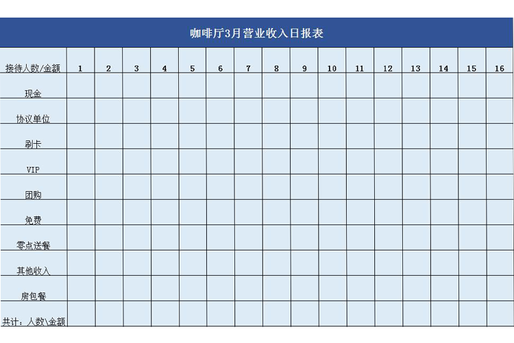 咖啡廳3月營業收入日報表-1