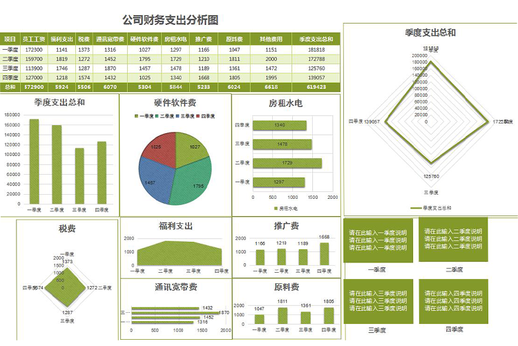 年度公司財(cái)務(wù)支出分析圖-1