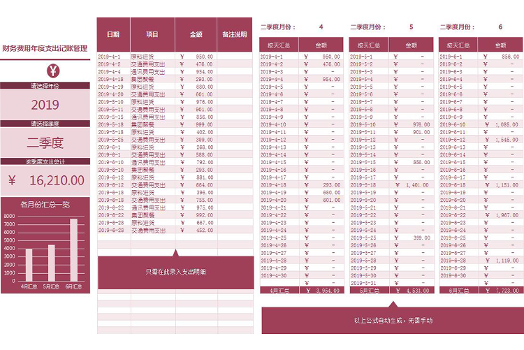 財(cái)務(wù)費(fèi)用年度支出記賬管理系統(tǒng)Excel模板-1