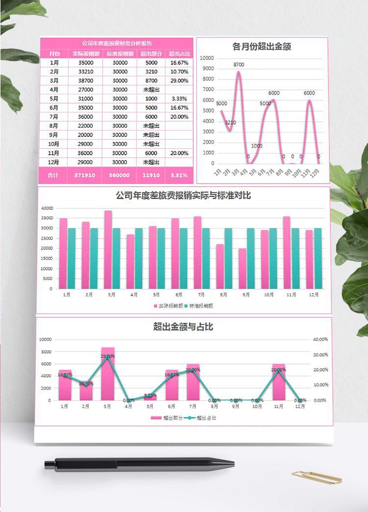 玫紅風(fēng)公司年度差旅費(fèi)報(bào)銷財(cái)務(wù)分析報(bào)告表