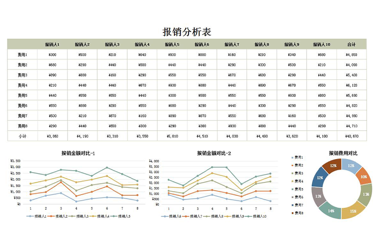 淺色費用報銷分析表Excel模板-1
