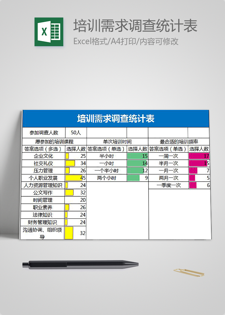 簡約藍色系培訓需求調查統(tǒng)計表Excel模板