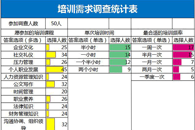 簡約藍色系培訓需求調查統(tǒng)計表Excel模板-1
