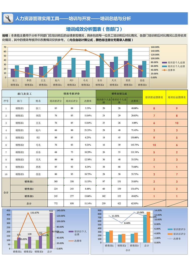 精美詳細培訓總結與分析表-1