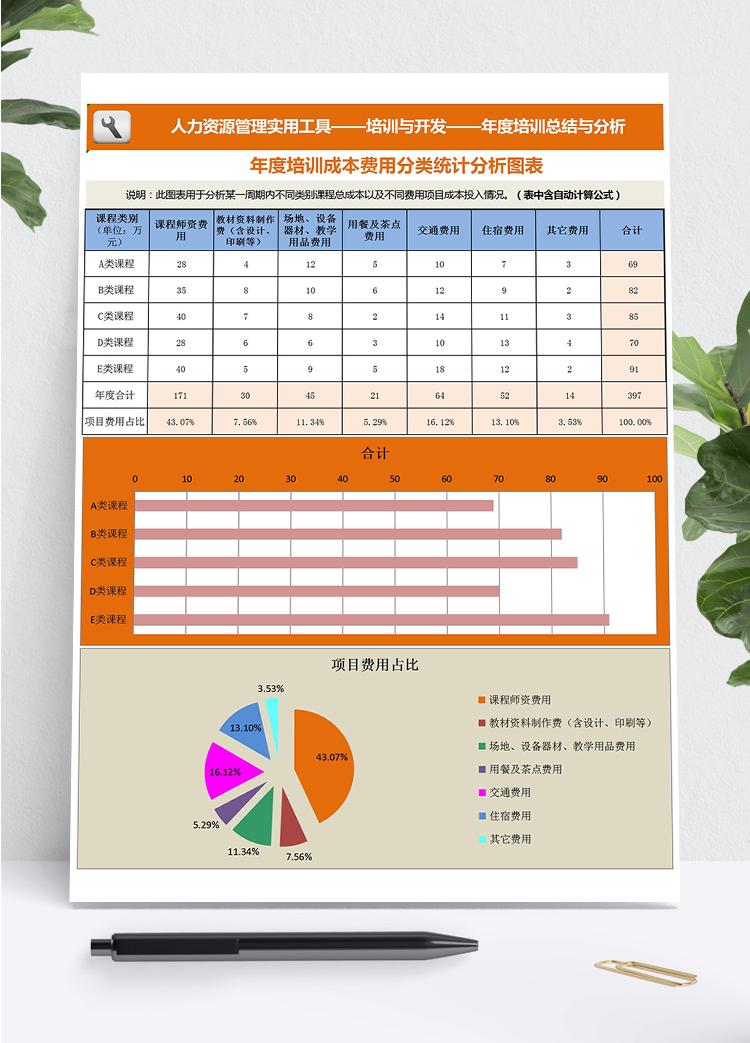 桔藍(lán)系年度培訓(xùn)成本費(fèi)用分類統(tǒng)計(jì)分析圖表Excel模板