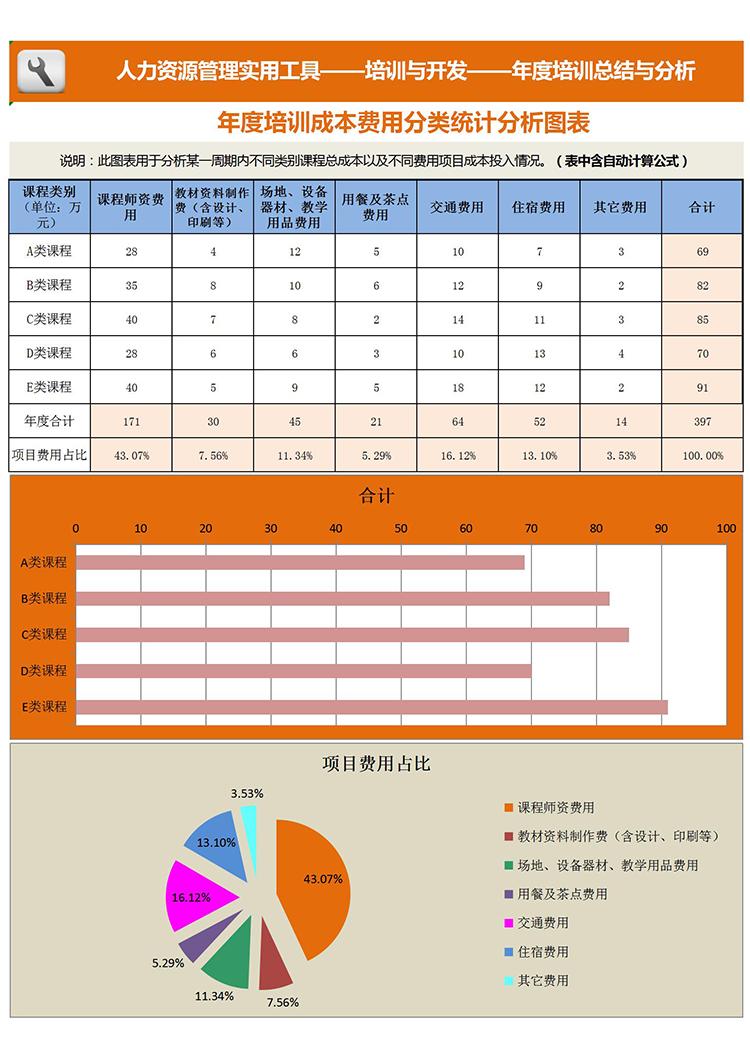 桔藍(lán)系年度培訓(xùn)成本費(fèi)用分類統(tǒng)計(jì)分析圖表Excel模板-1