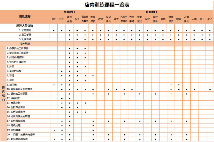 藕粉色新入店員培訓(xùn)課程一覽表EXCLE表格-1