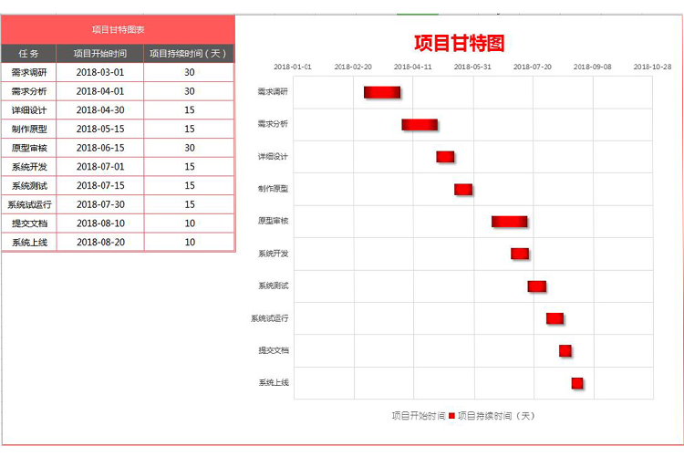 紅黑風(fēng)項(xiàng)目進(jìn)度表甘特圖模板-1