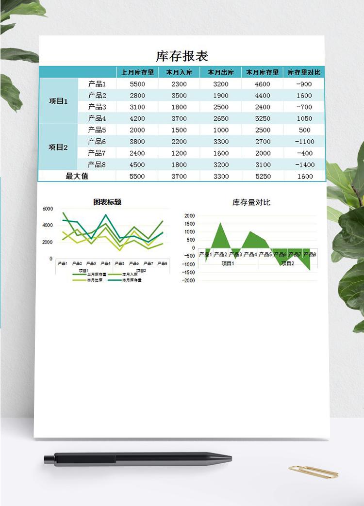 藍(lán)綠風(fēng)庫存報(bào)表甘特圖Excel模板