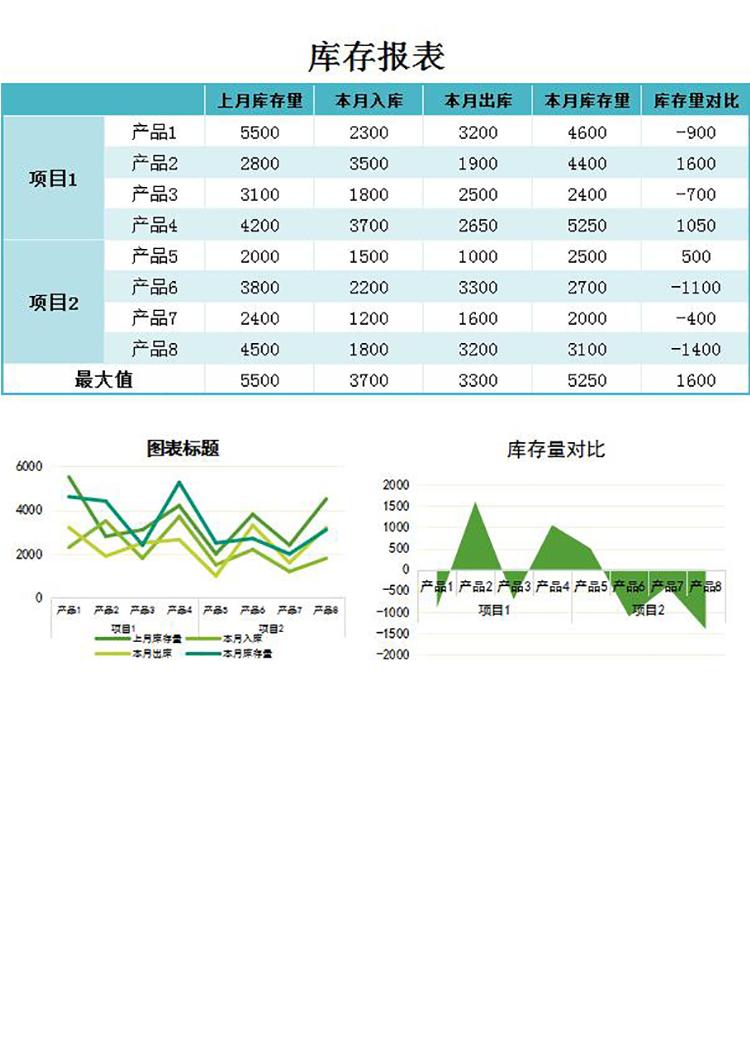 藍(lán)綠風(fēng)庫存報(bào)表甘特圖Excel模板-1