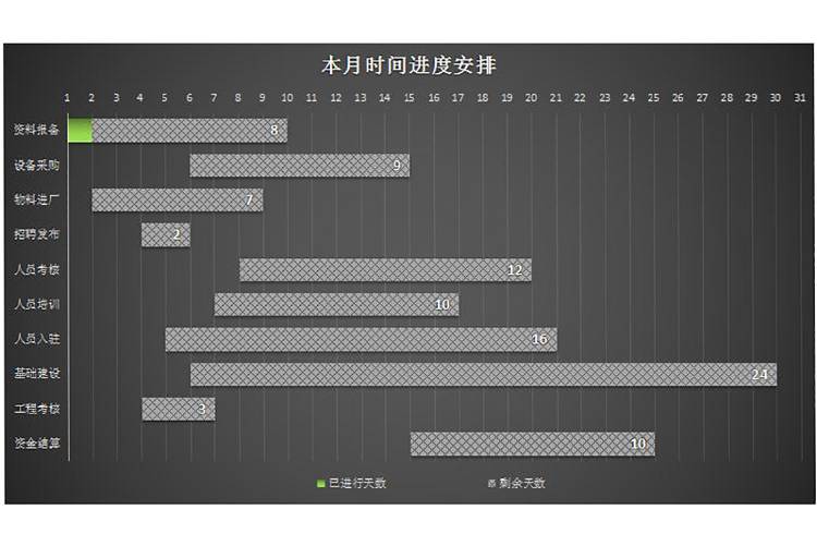 黑色風(fēng)月度時間進度安排表甘特圖模板-1