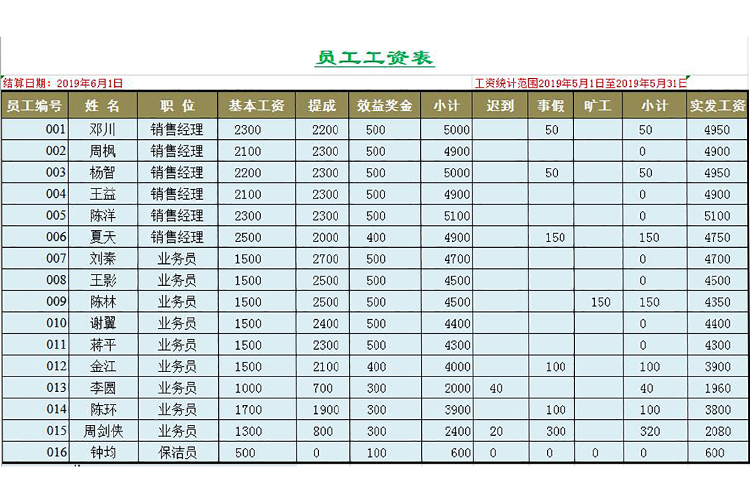 企業員工工資表透視圖模板-1