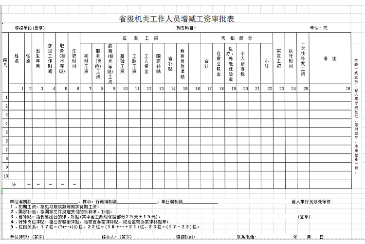 省級(jí)事業(yè)單位員工增減工資審批表-1