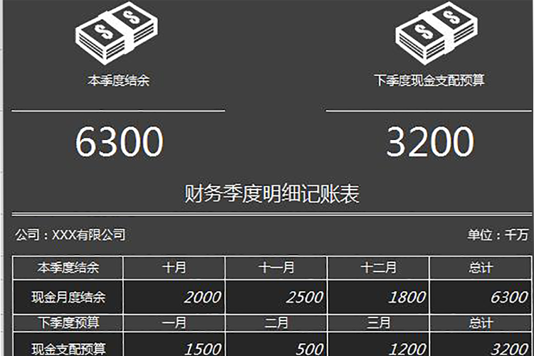 簡(jiǎn)潔風(fēng)格財(cái)務(wù)季度明細(xì)記賬表模板-1