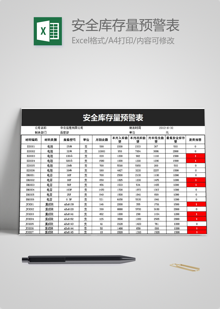 安全庫(kù)存量預(yù)警表系統(tǒng)
