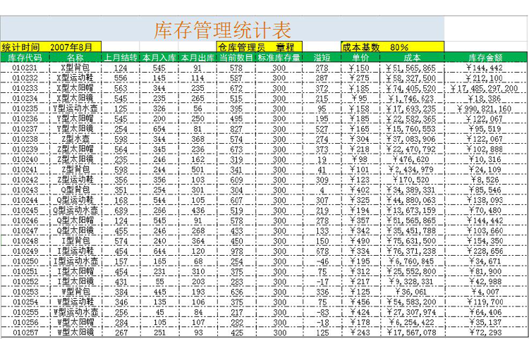 庫存管理統(tǒng)計(jì)表-1
