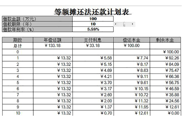 等額攤還法計劃表-1