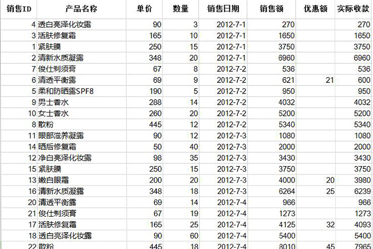 對銷售記錄進行排序表模板-1