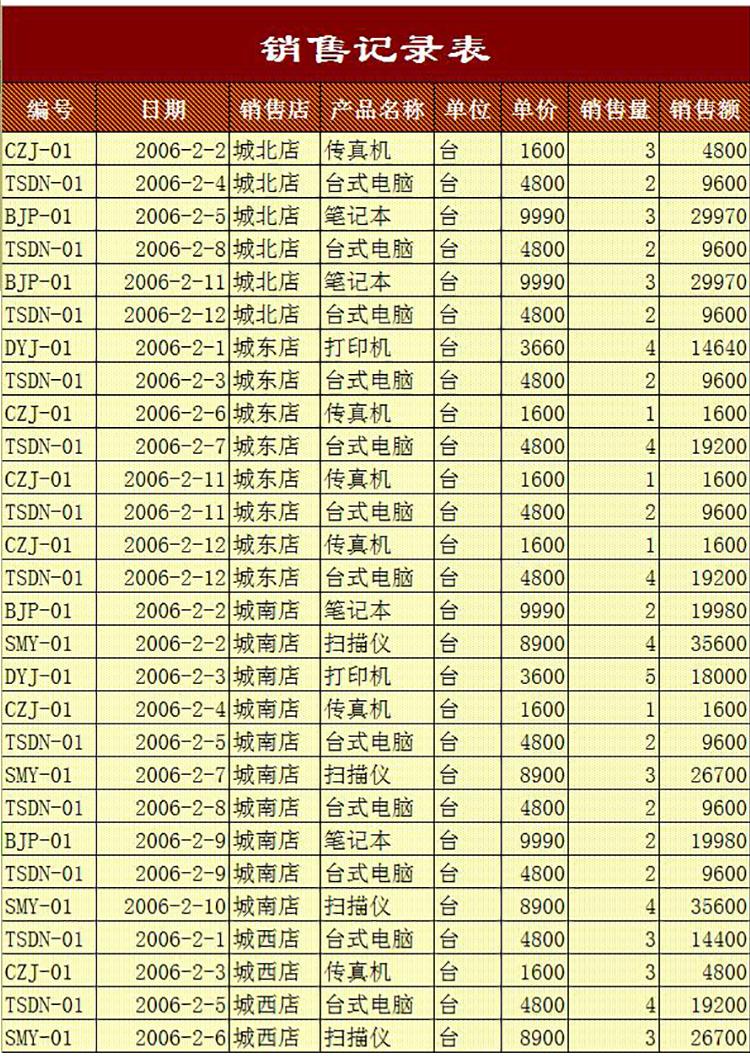 黃色風格月銷售記錄表Excel模板-1