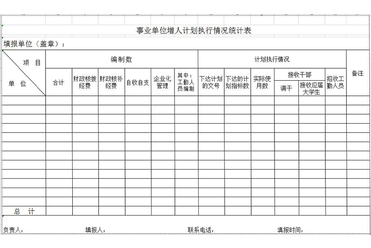 事業(yè)單位增人計(jì)劃執(zhí)行情況統(tǒng)計(jì)表-1