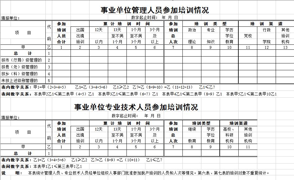 企業(yè)管理項(xiàng)目人員培訓(xùn)情況表