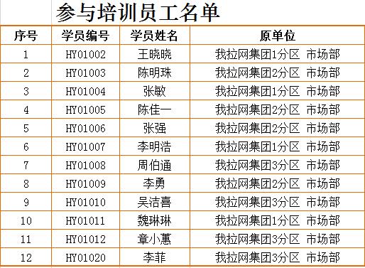 企業管理項目培訓人員胸卡