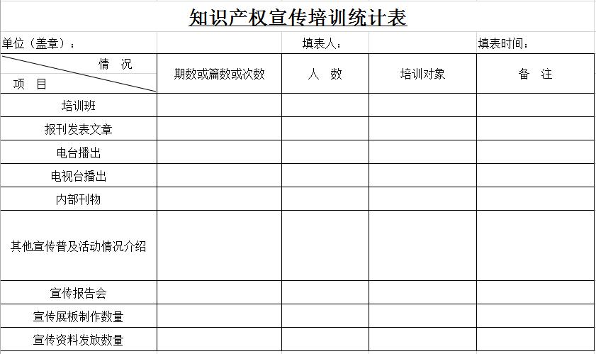 知識產(chǎn)權(quán)宣傳培訓統(tǒng)計表