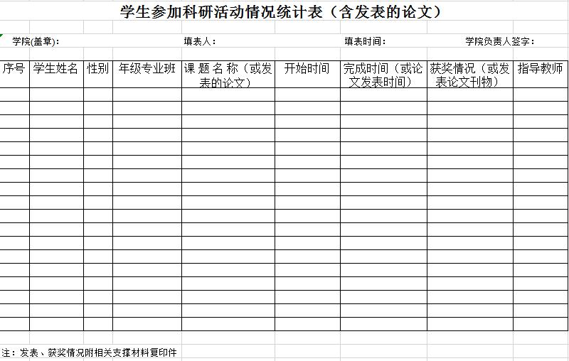 學生參加科研活動情況統(tǒng)計表（含發(fā)表的論文）