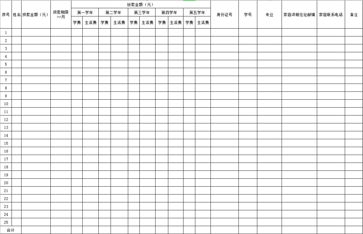 學生貸款統計表