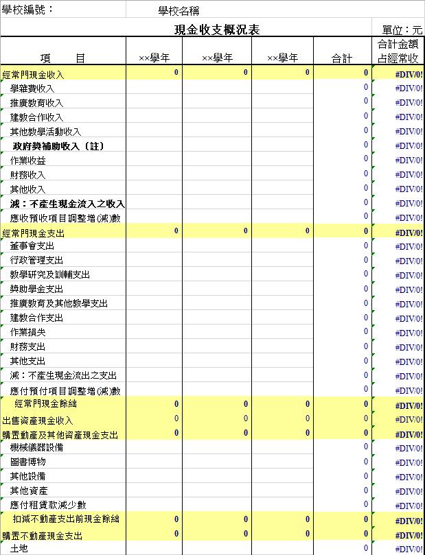 黃色系學(xué)校現(xiàn)金收支概況表