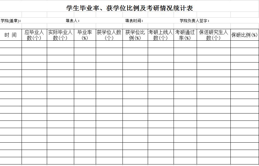 學生畢業(yè)率學位比例考研率