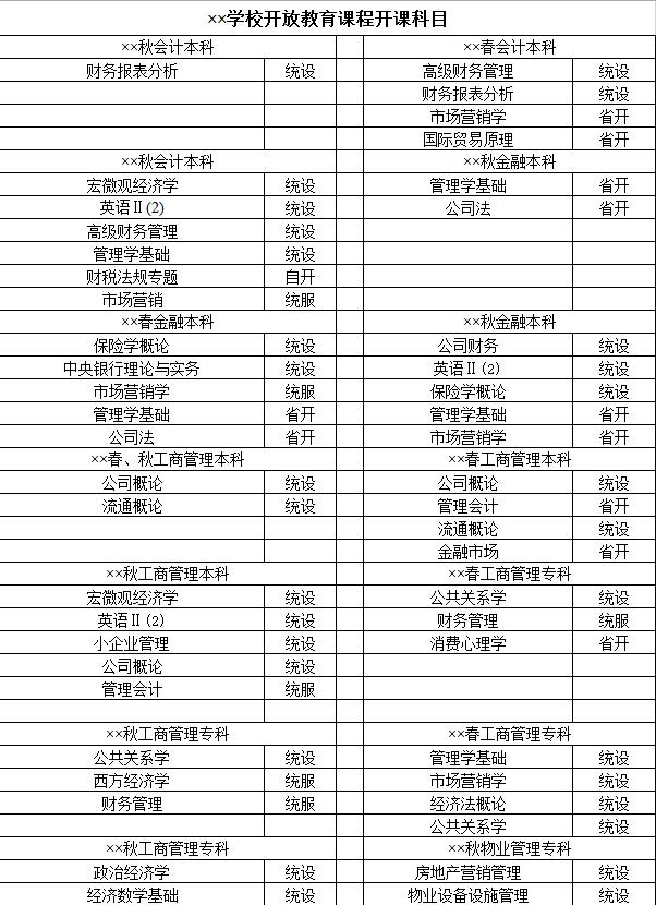 學(xué)校開(kāi)放教育課程開(kāi)課科目